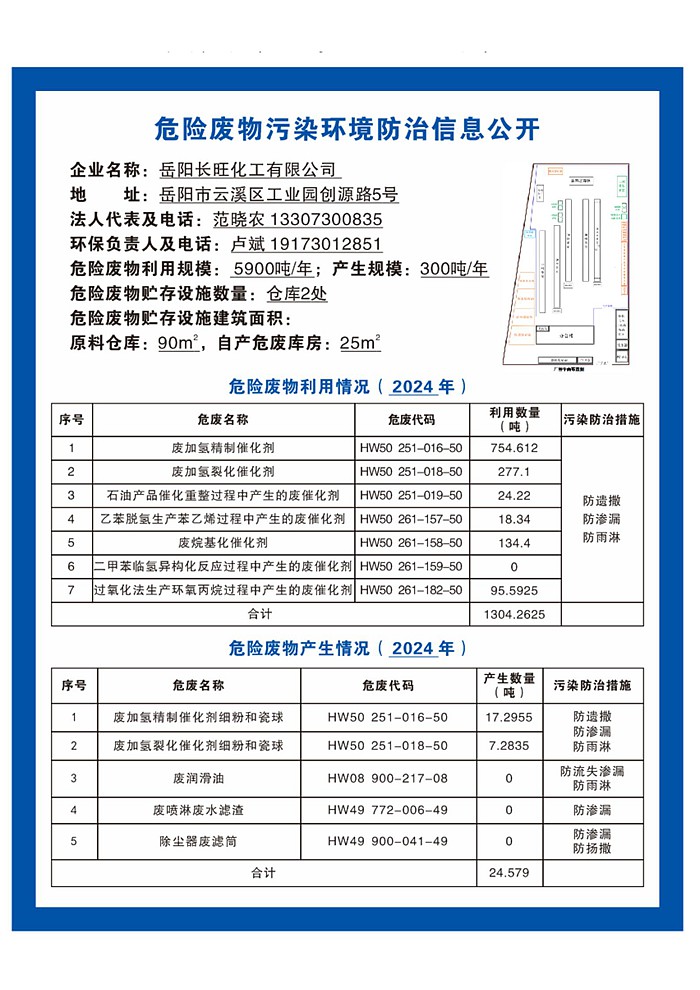 岳陽長旺化工有限公司,催化劑再生及技術咨詢,岳陽化工產品